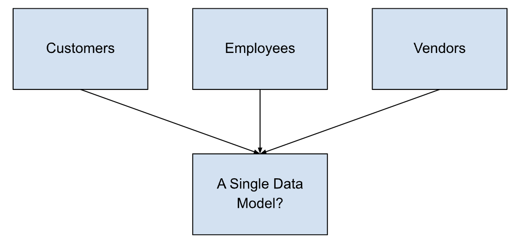 Data Model Patterns - by Joe Reis - Practical Data Modeling