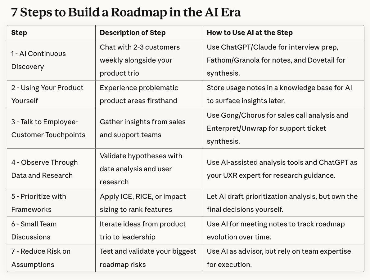 How to Create an AI Product Roadmap (That Actually Works)