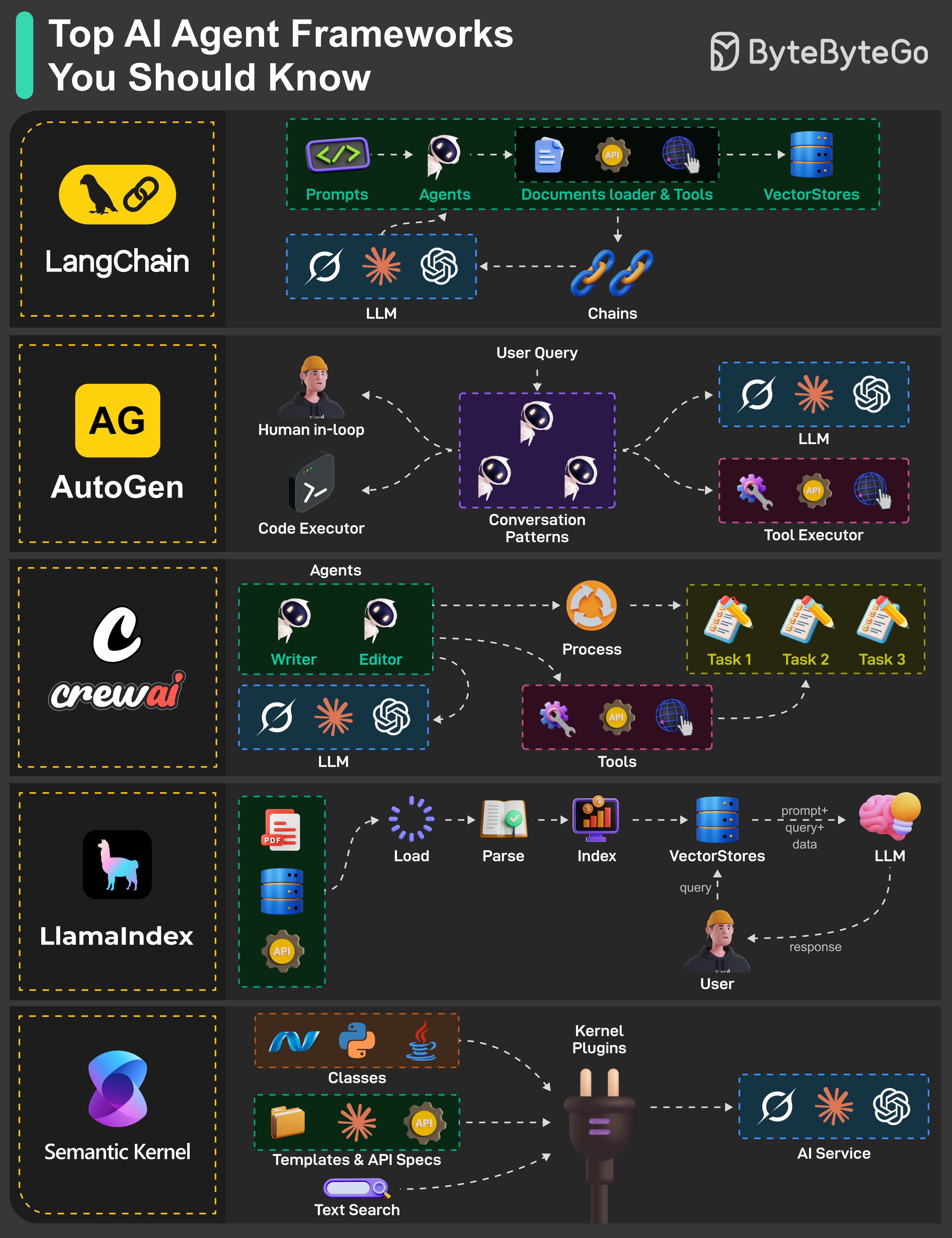 EP176: How Does SSO Work? - ByteByteGo Newsletter