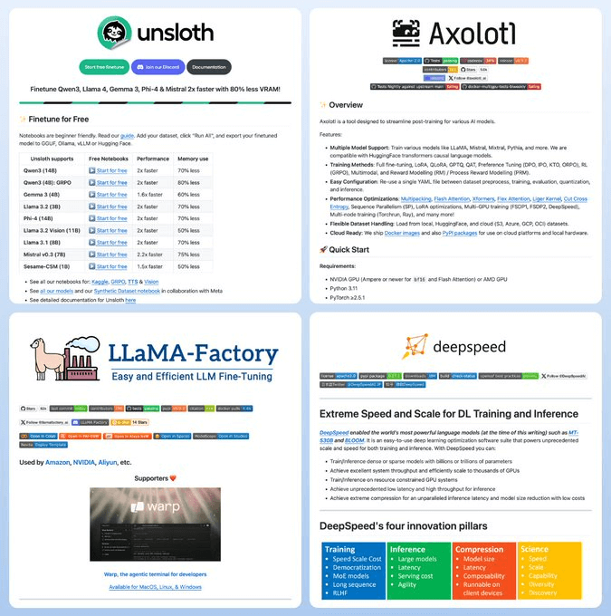 Top 4 LLM Fine-tuning Frameworks! - by Avi Chawla