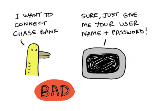 错误方式 – 将密码提供给第三方