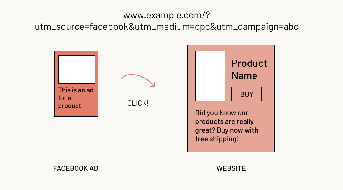 Image from How today’s top consumer brands measure marketing’s impact