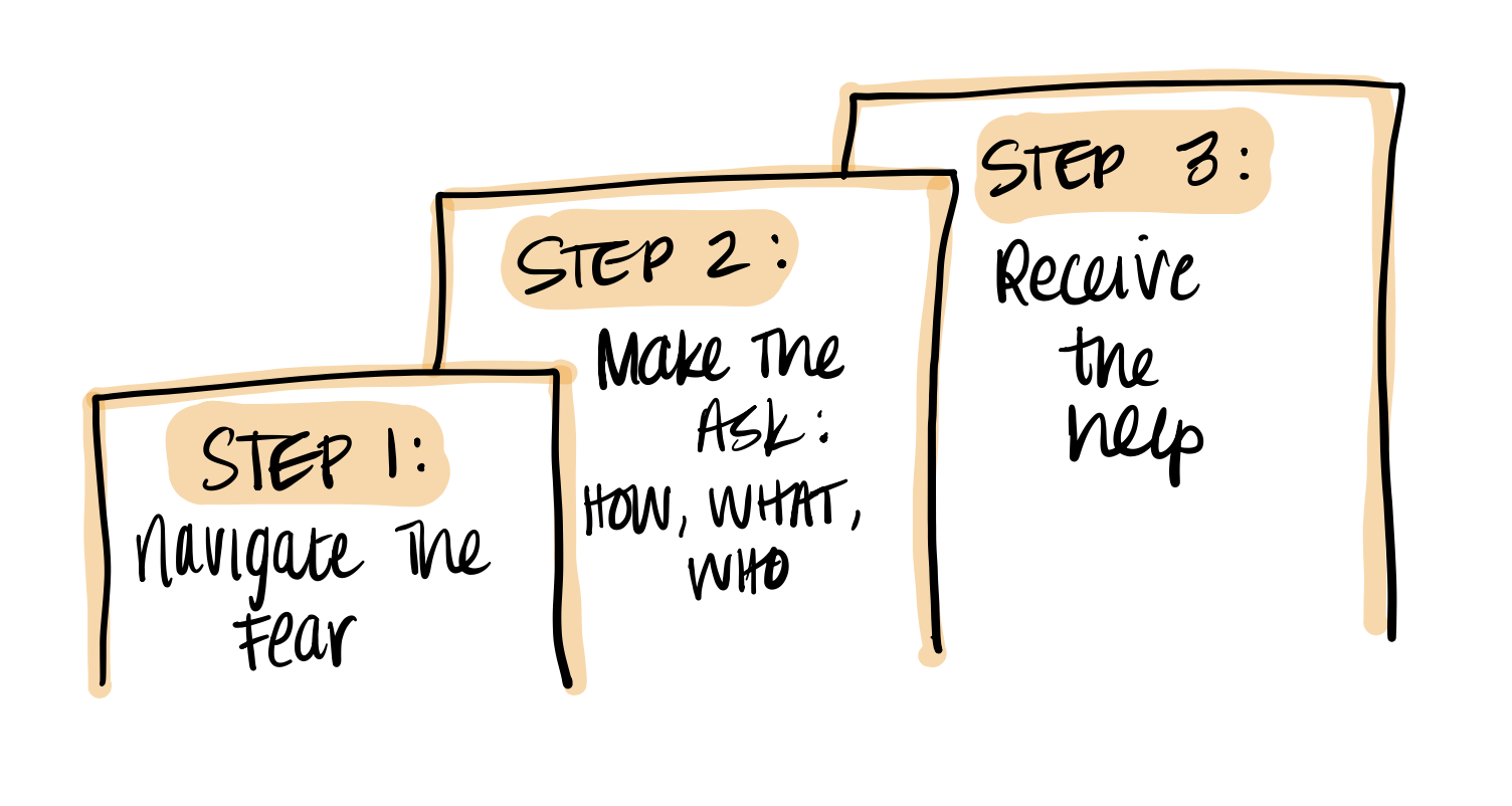 Image from On asking for help (even when you really don’t want to)