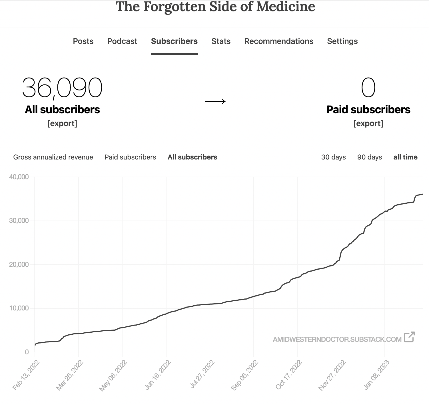 The Year In Review by A Midwestern Doctor