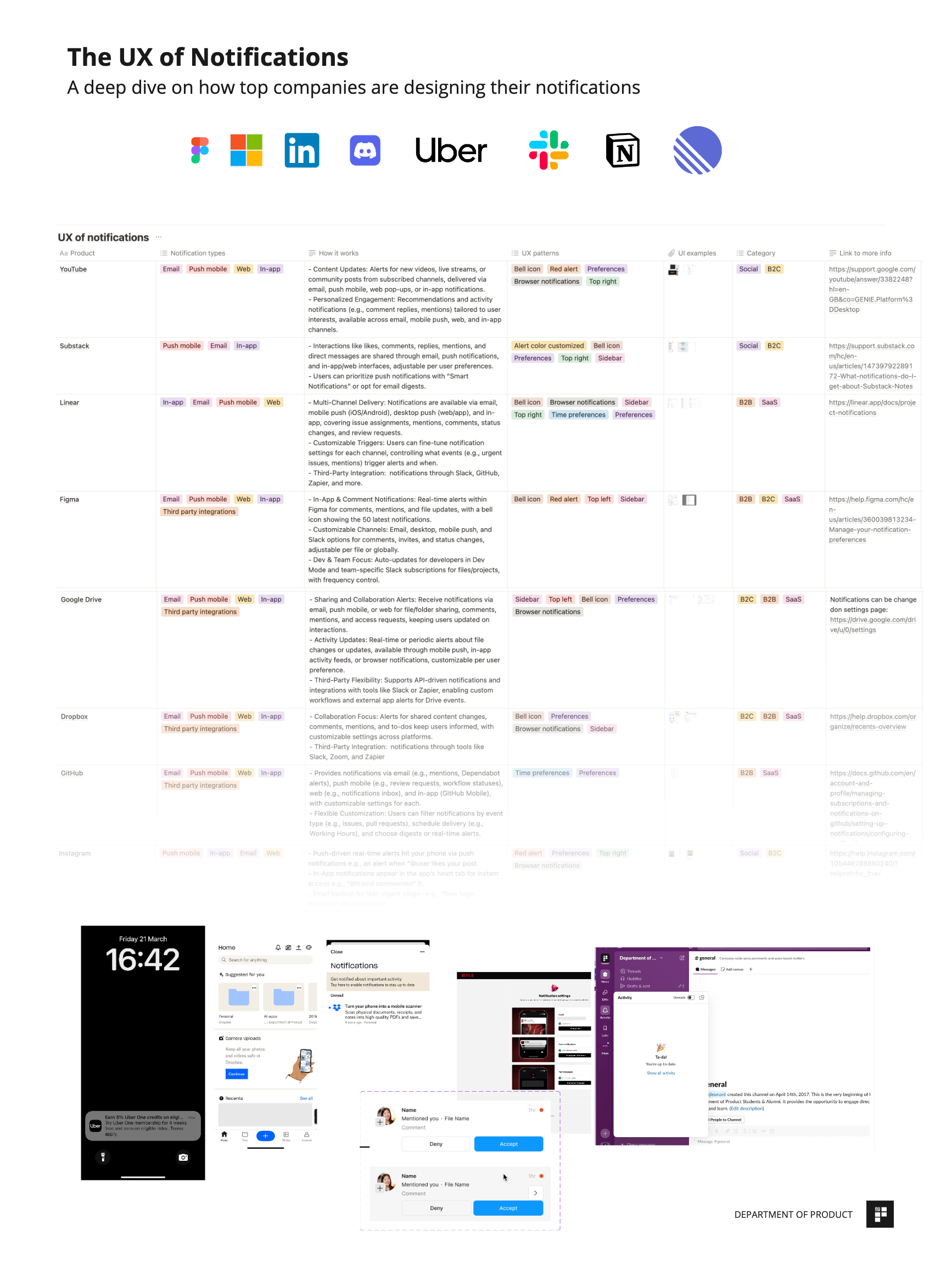 Deep: The UX of notifications - by Rich Holmes