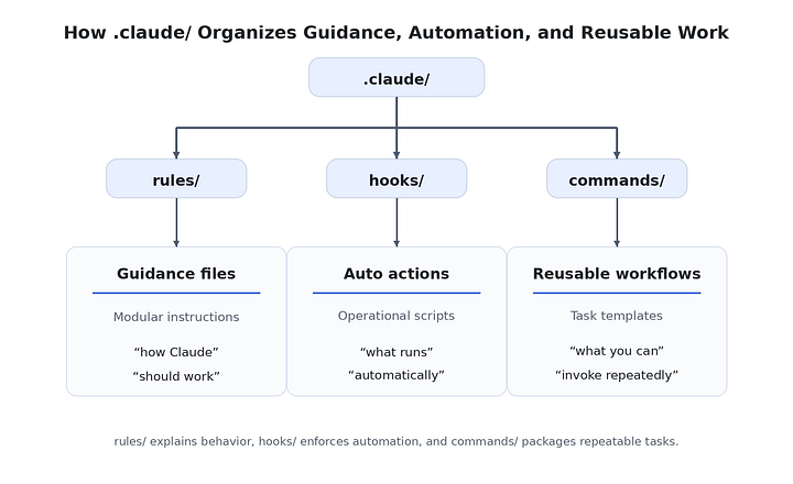 How to Structure.Claude/ Folder for Maximum Efficiency