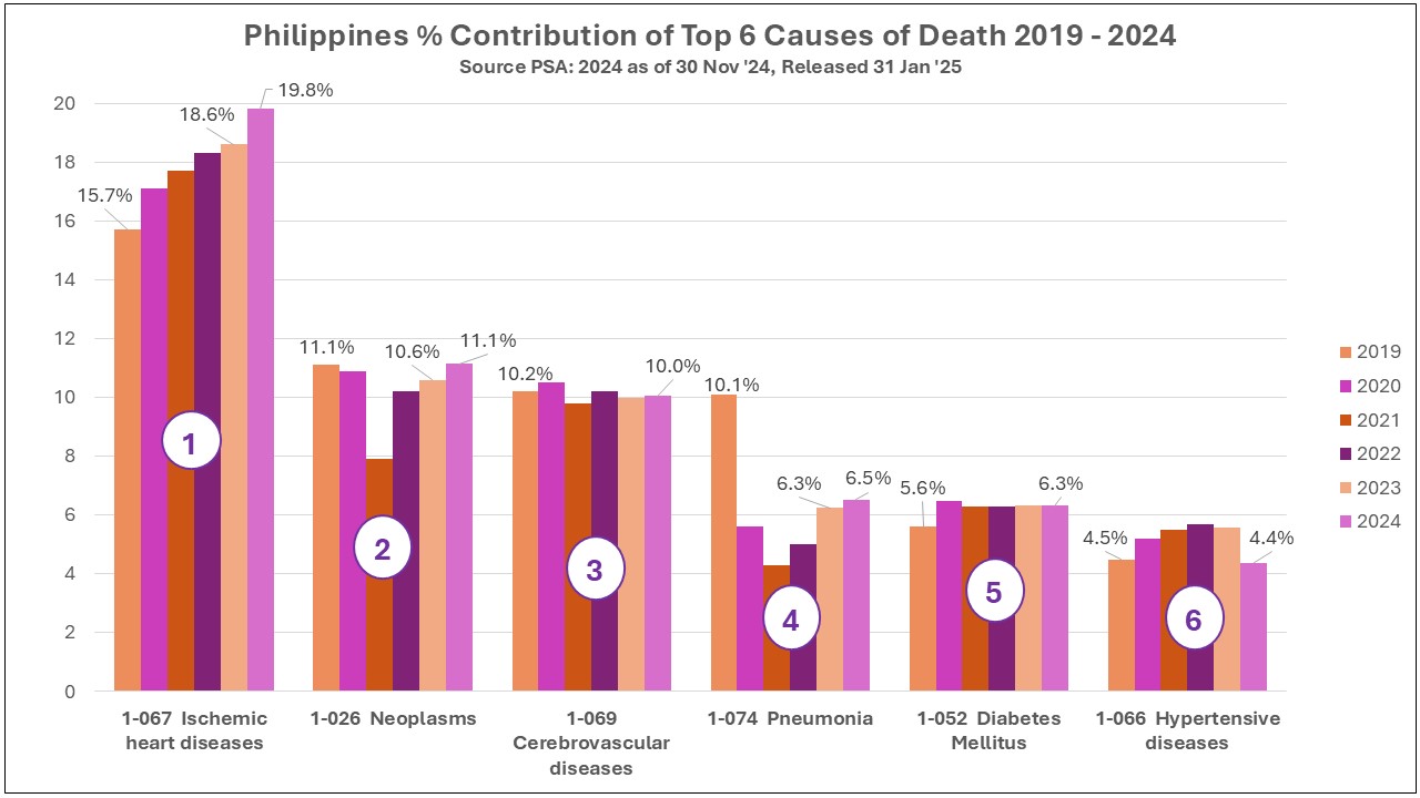 Philippines 2024 Vital Statistics Data Released on 31 Jan 2025 ...