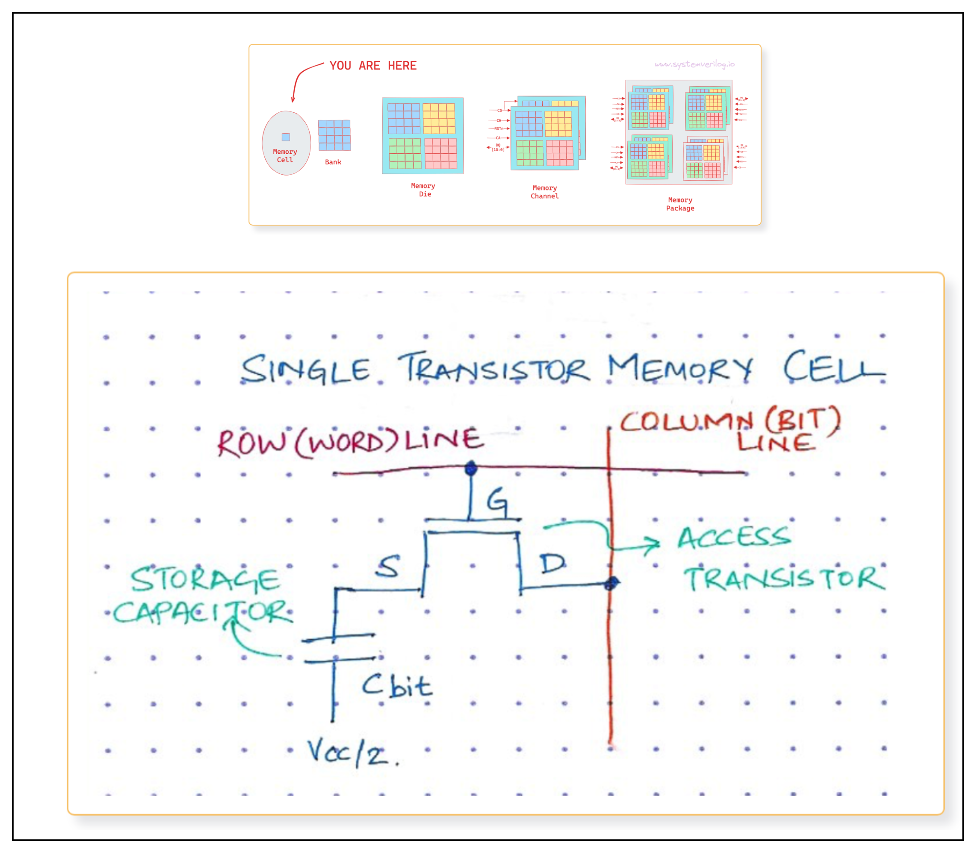 Fundamental guide to understanding DRAM Memory - by Subbu