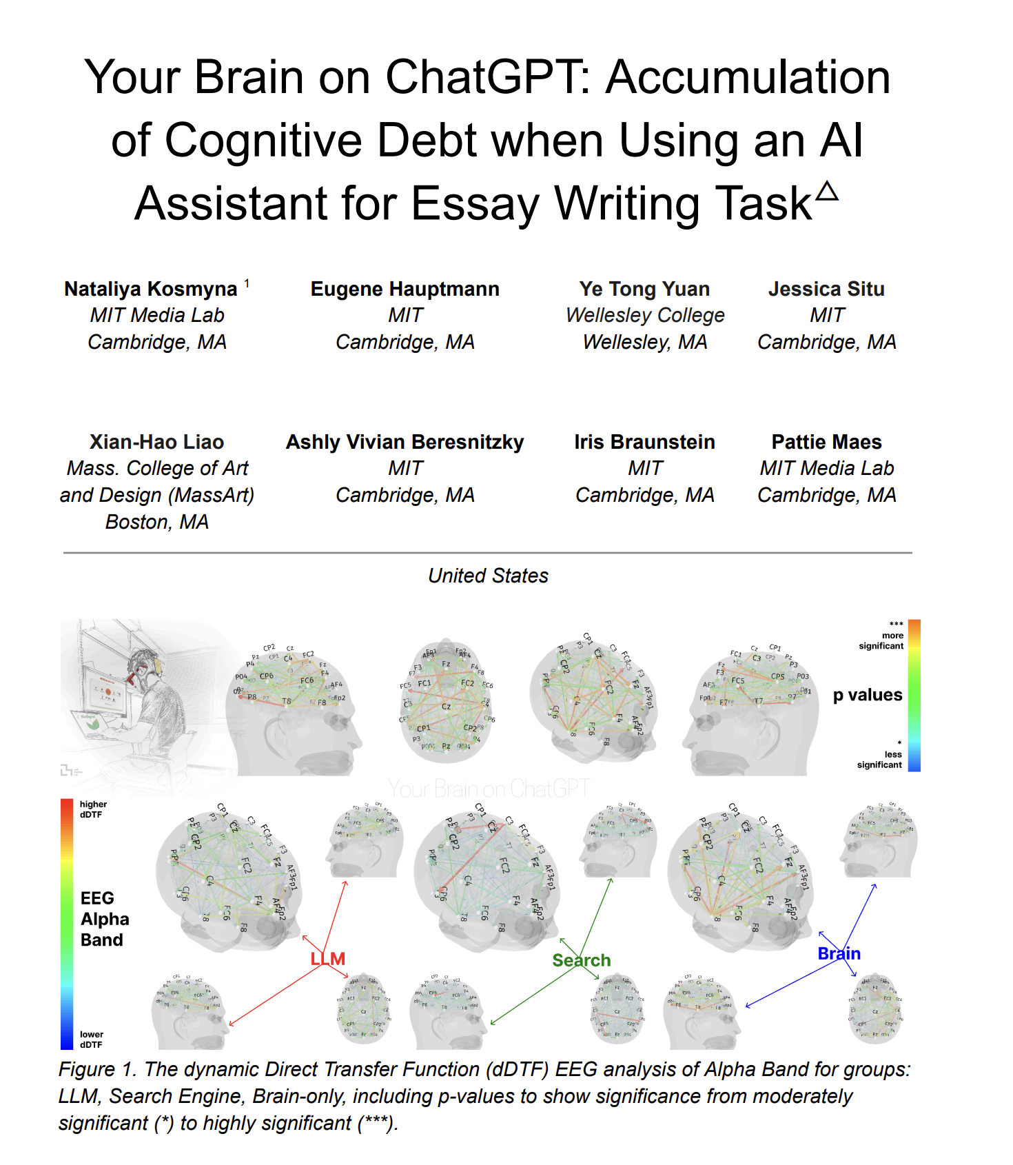 How Chatgpt Makes You Dumb By Ruben Hassid How To Ai