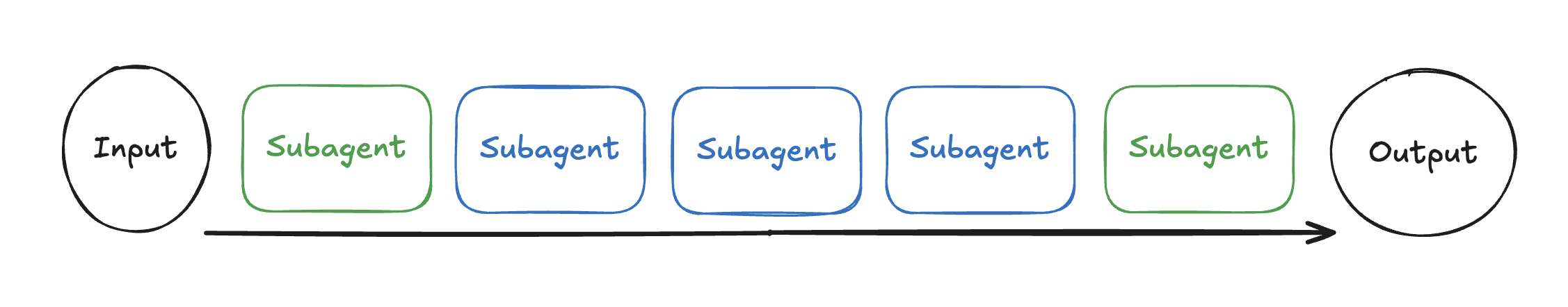 Building Multi-Agent Systems - by Shrivu Shankar