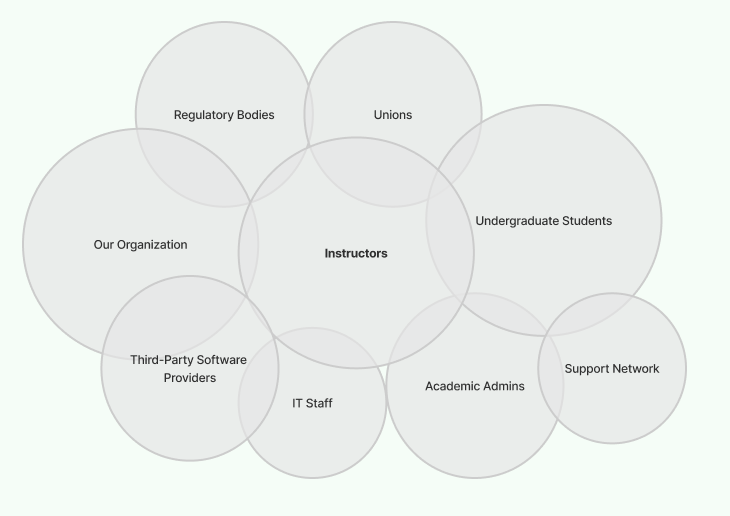 Stackholder Ecosystem ep. 47. The Stakeholder Ecosystem Mapping Workshop: A How-To Guide