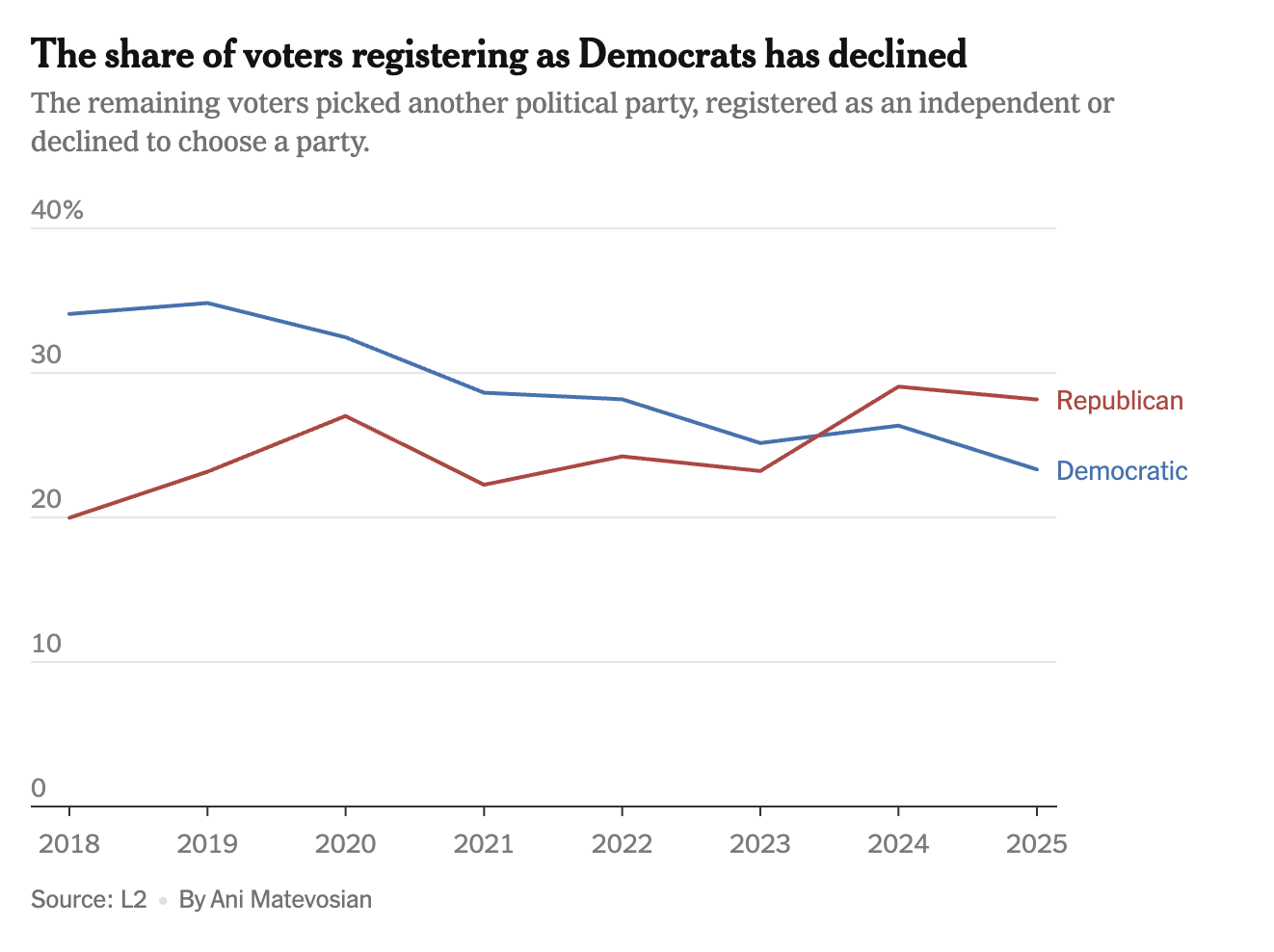 A graph of the election results

AI-generated content may be incorrect.