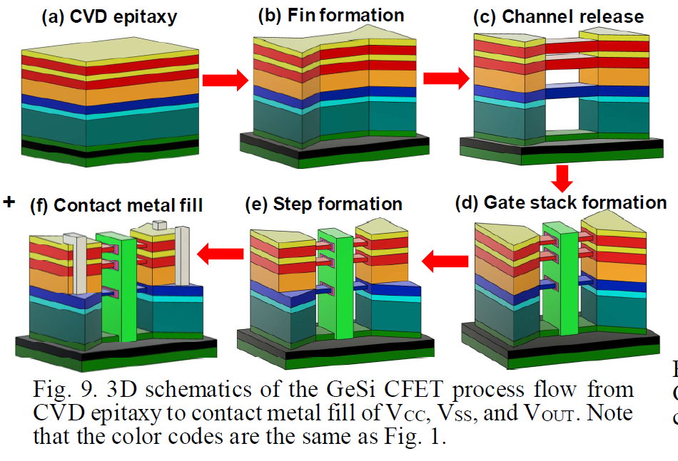 TSMC 3nm FinFlex + Self-Aligned Contacts, Intel EMIB 3 + Foveros Direct ...