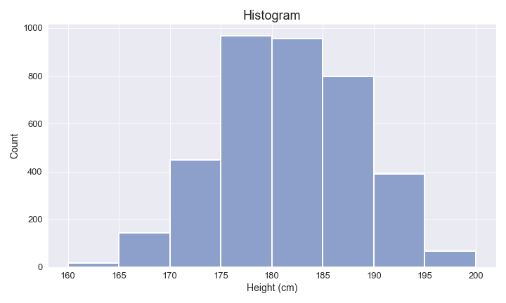 How to Create Beautiful Visualizations in Python