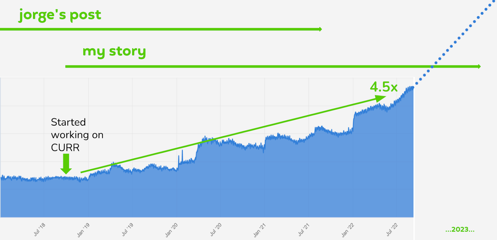 Image from The secret to Duolingo’s exponential growth