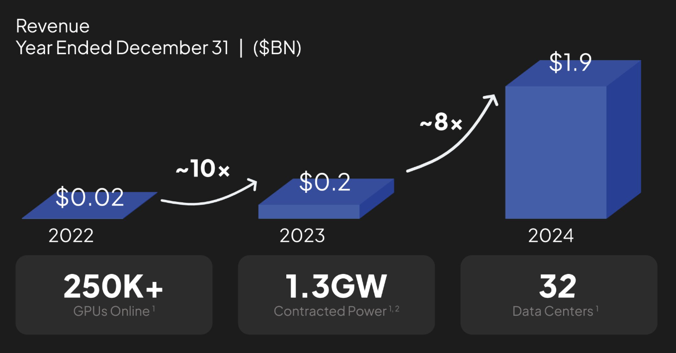 Coreweave'S Earnings: What Ai Spending Really Means For Investors - 7d5yfss