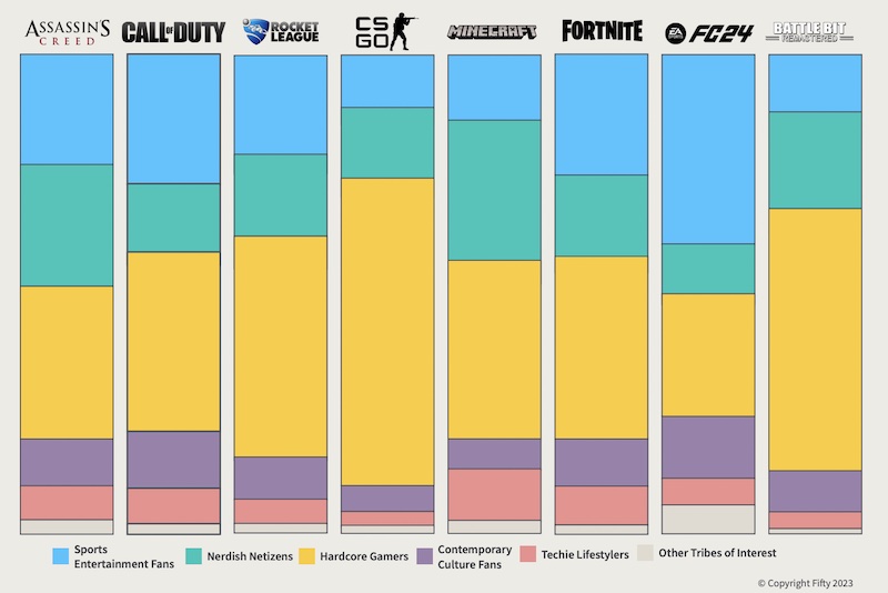 Battlebit Ranks BattleBit Remastered: how did it sell millions?