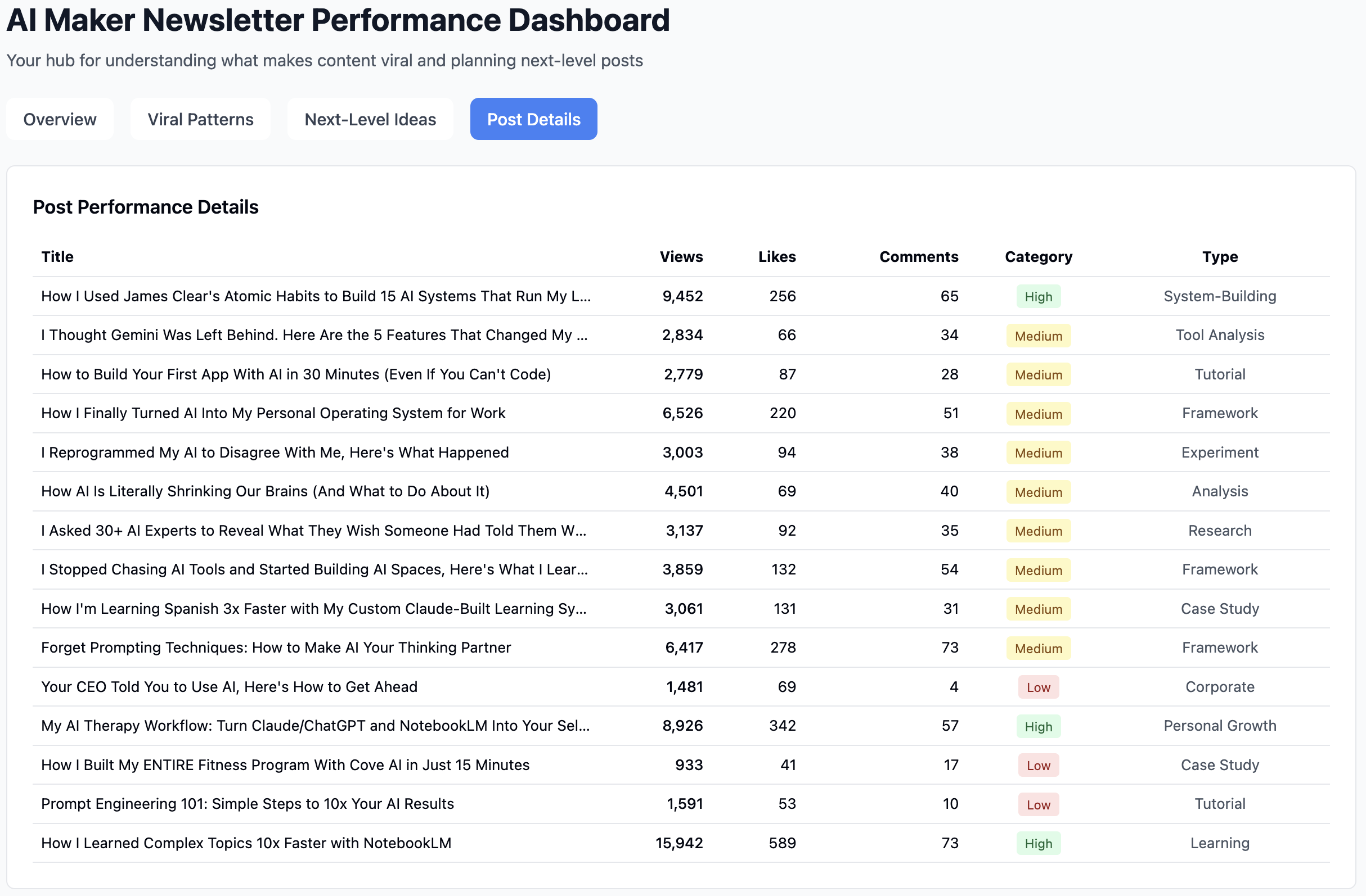 성과 데이터 대시보드