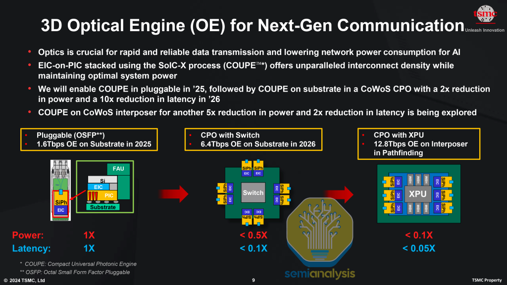 Source: TSMC