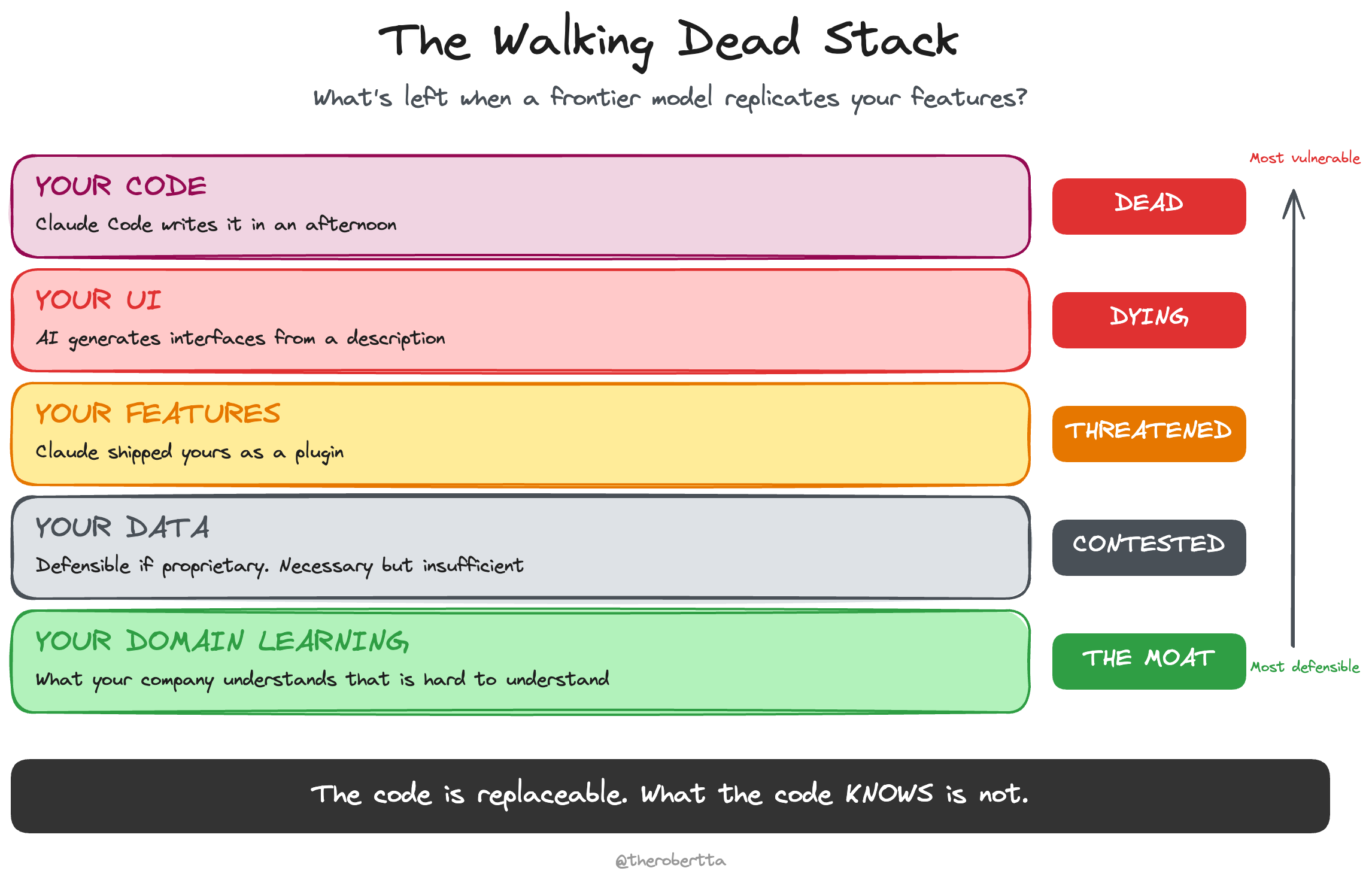 The Walking Dead Stack