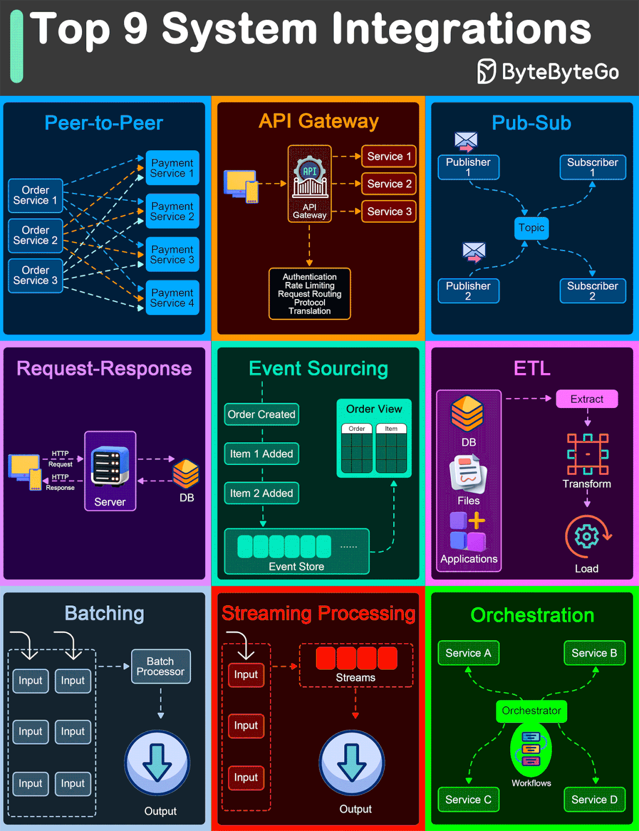 EP122: API Gateway 101 - ByteByteGo Newsletter