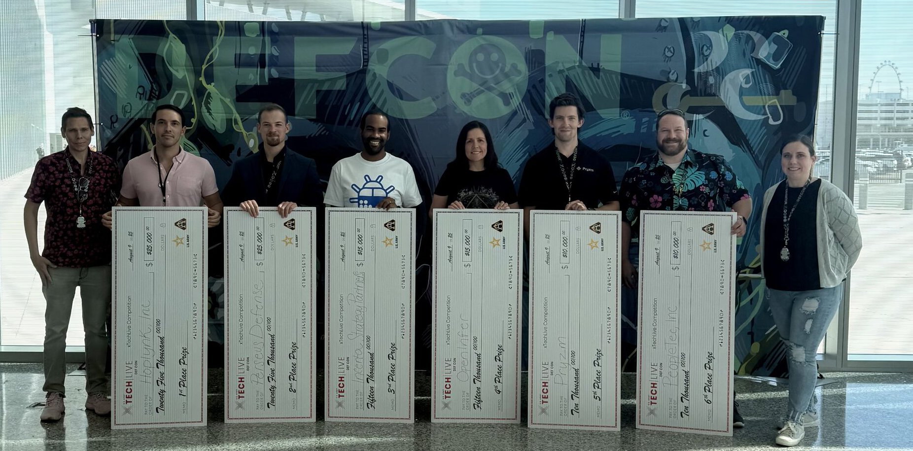 A group of eight people stands indoors in a row, each holding or standing near large oversized checks indicating prize winnings. The background features a large banner with the word "DEFCON" partially visible in stylized letters. The people are dressed casually, with some wearing lanyards and badges, and they appear to be smiling or content. The oversized checks display various prize amounts ranging from $10,000 to $25,000, awarded for different places in a competition, as indicated by the text on the checks. The setting appears to be a well-lit room with large windows and a cityscape visible outside.