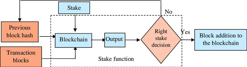 Article figure