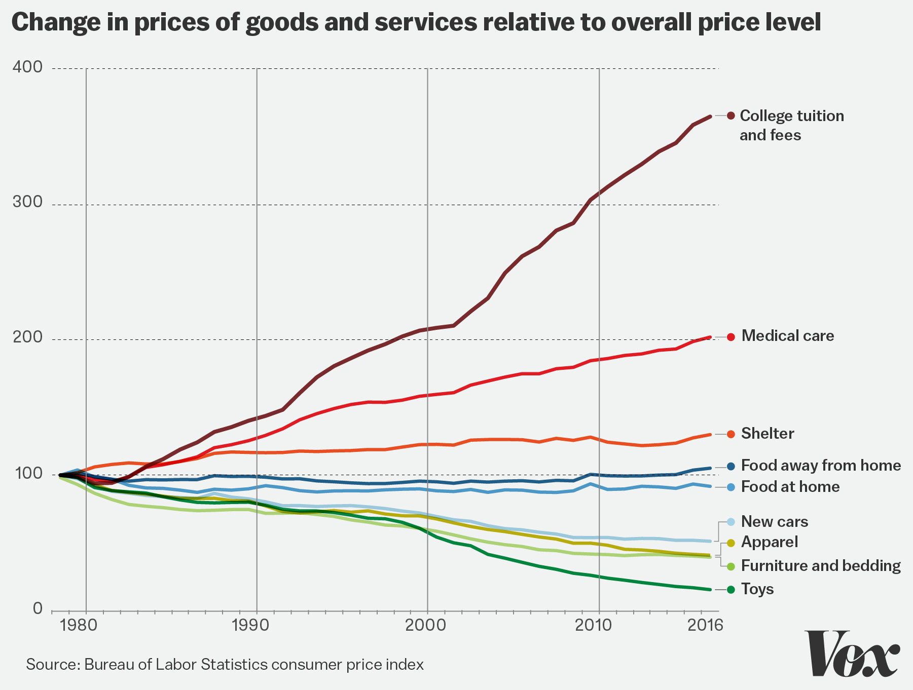 William Baumol, whose famous economic theory explains the modern world