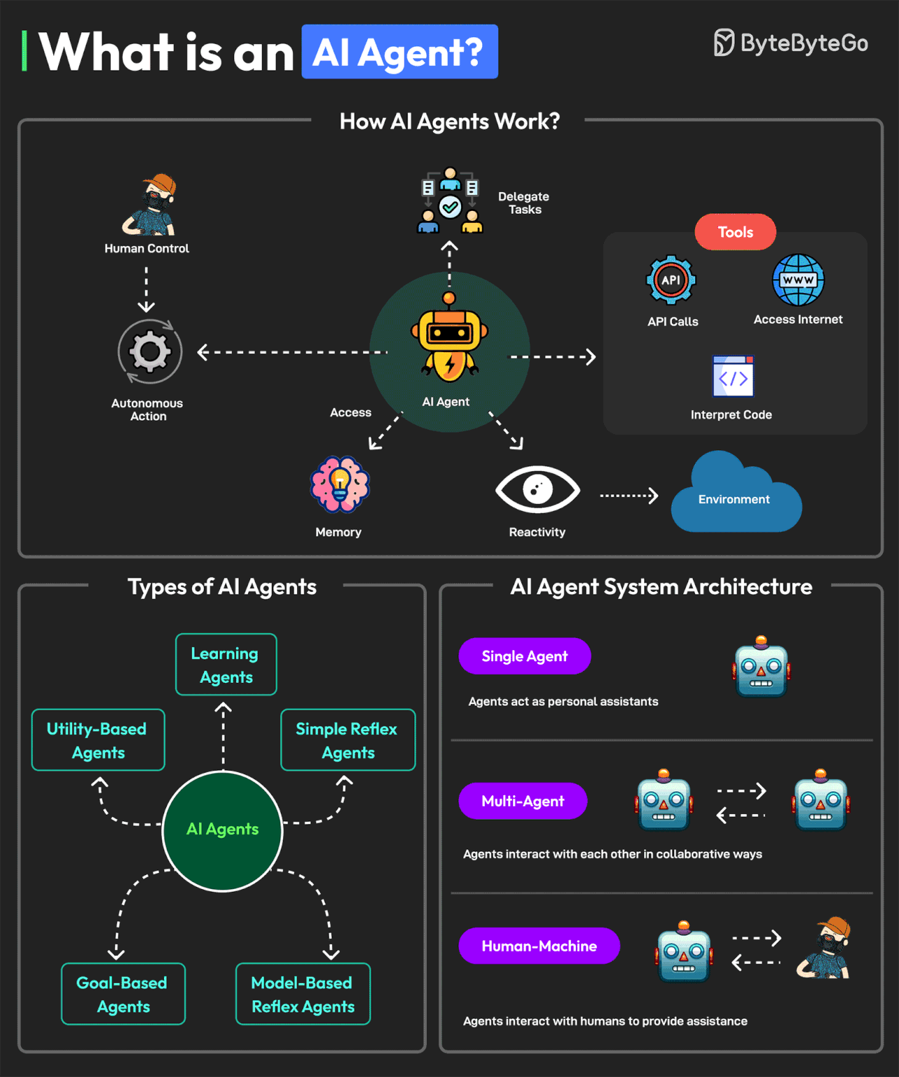 What is an AI Agent?
