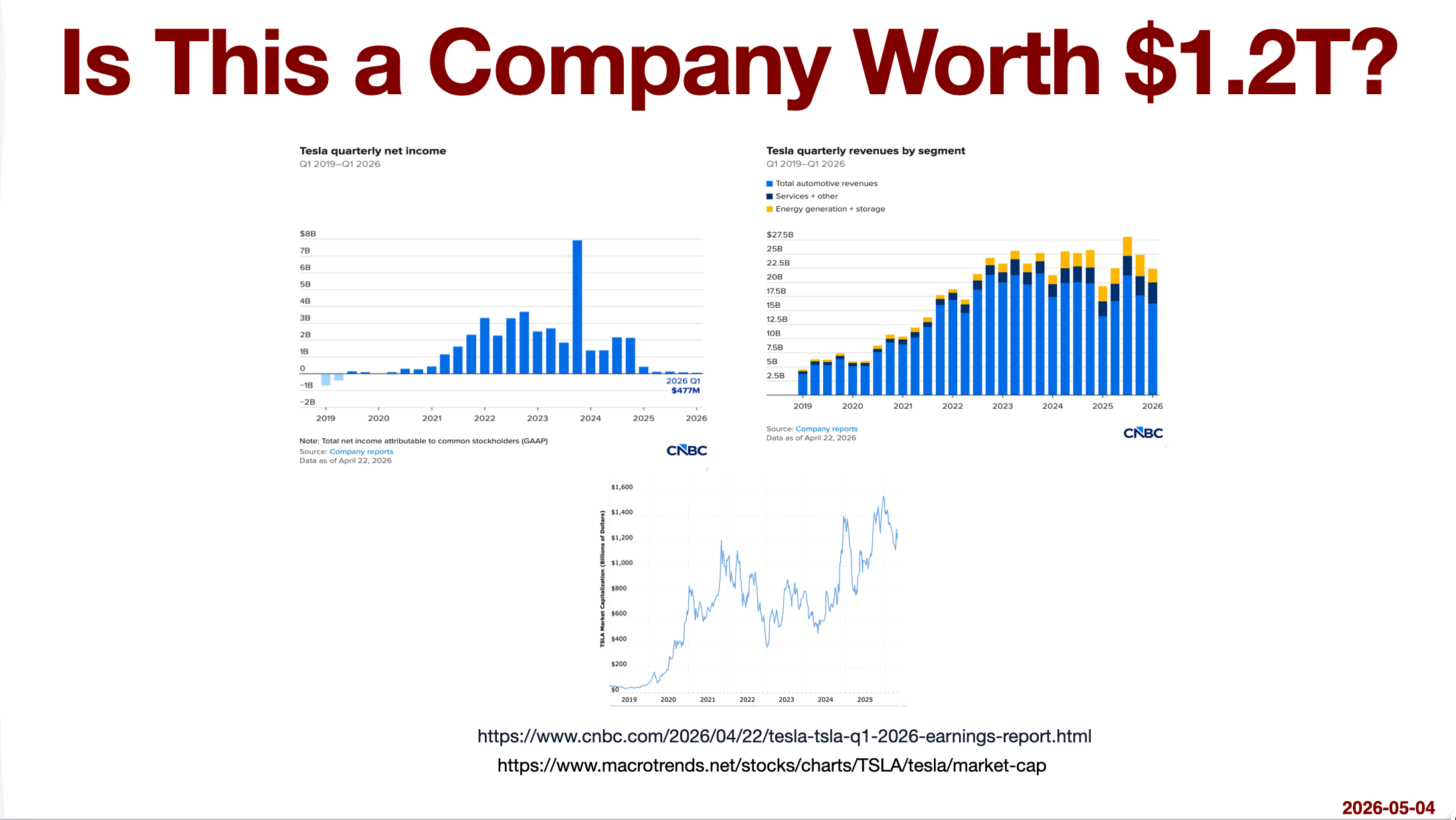 Microtesla Chart Charts of the Day: Tesla - by Brad DeLong