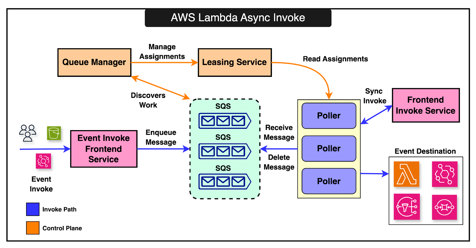 AWS Lambda Under the Hood - ByteByteGo Newsletter