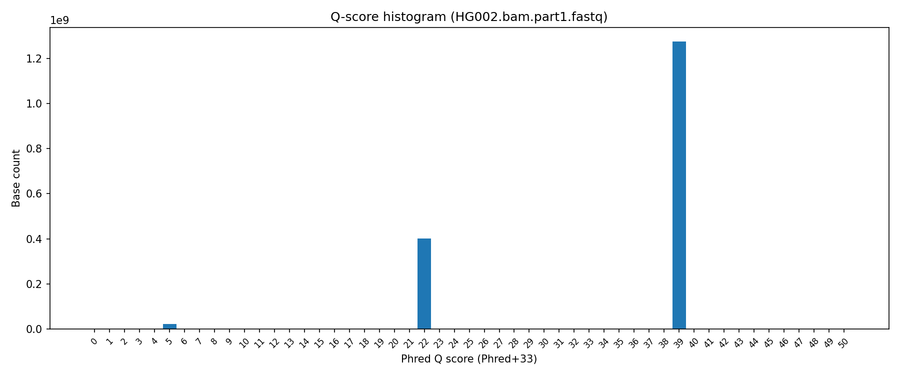 Roche SBX (Axelios) Data Release - by Nava Whiteford