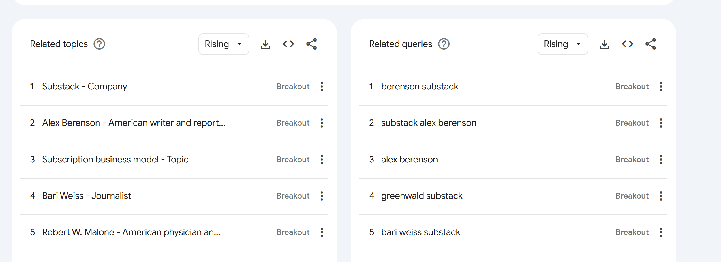 Shhh! I've Analyzed 25 Substack User, Revenue and Growth Stats — What ...