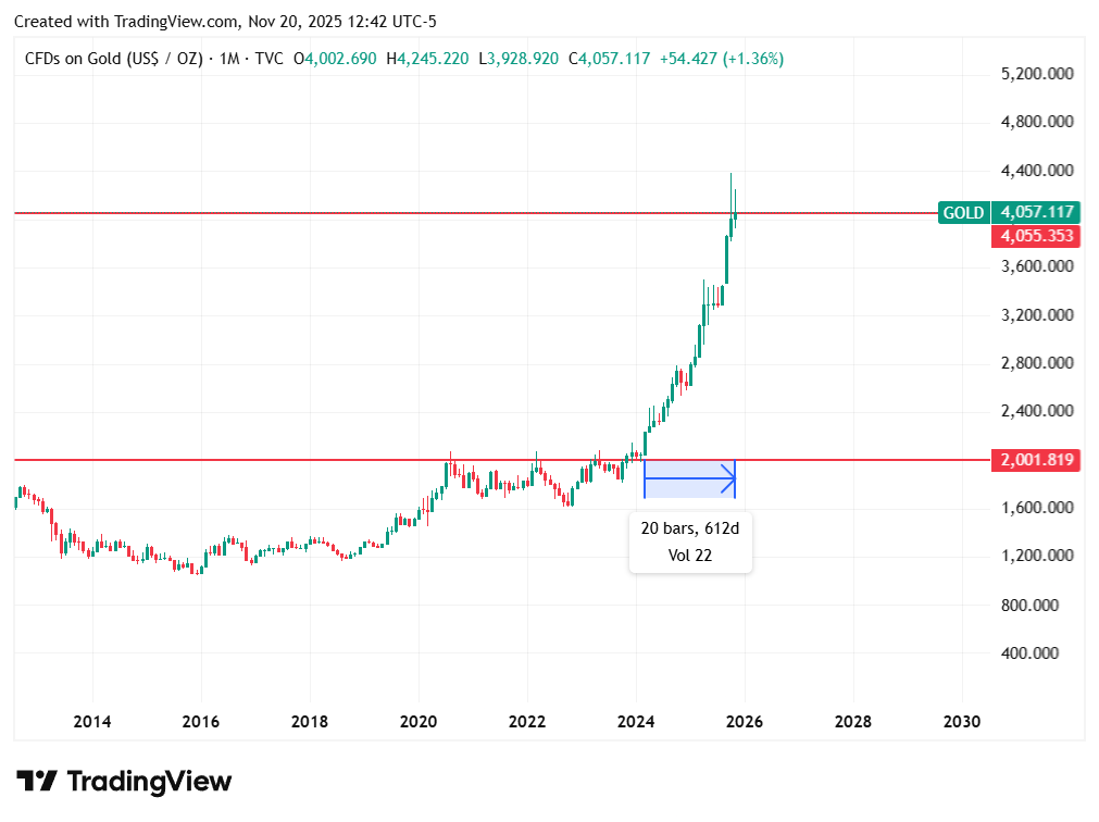 TradingView chart
