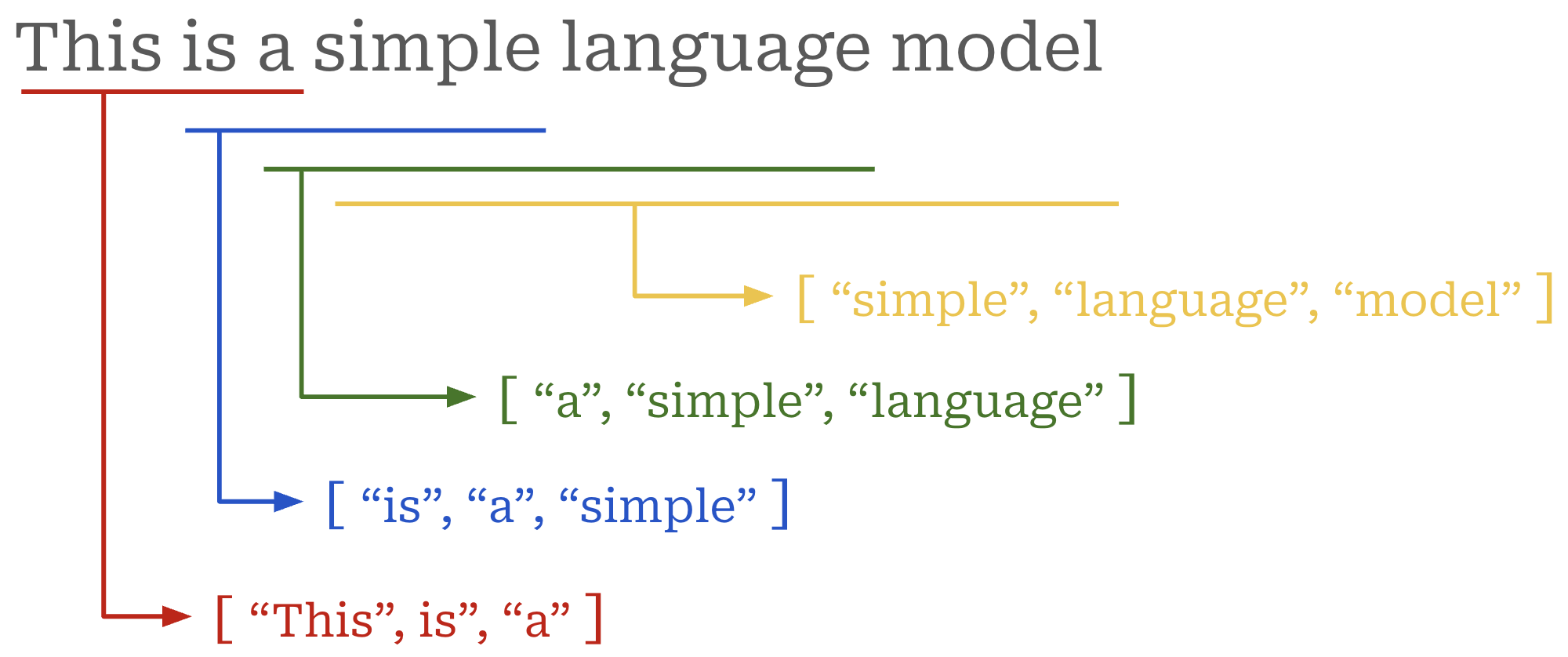 A Guide for Debugging LLM Training Data
