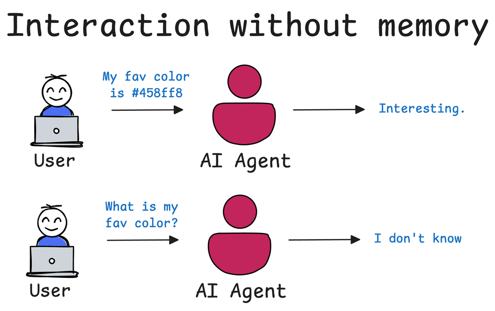 Memeroy Less Computer Memory Optimization for Agentic Systems - by Avi Chawla