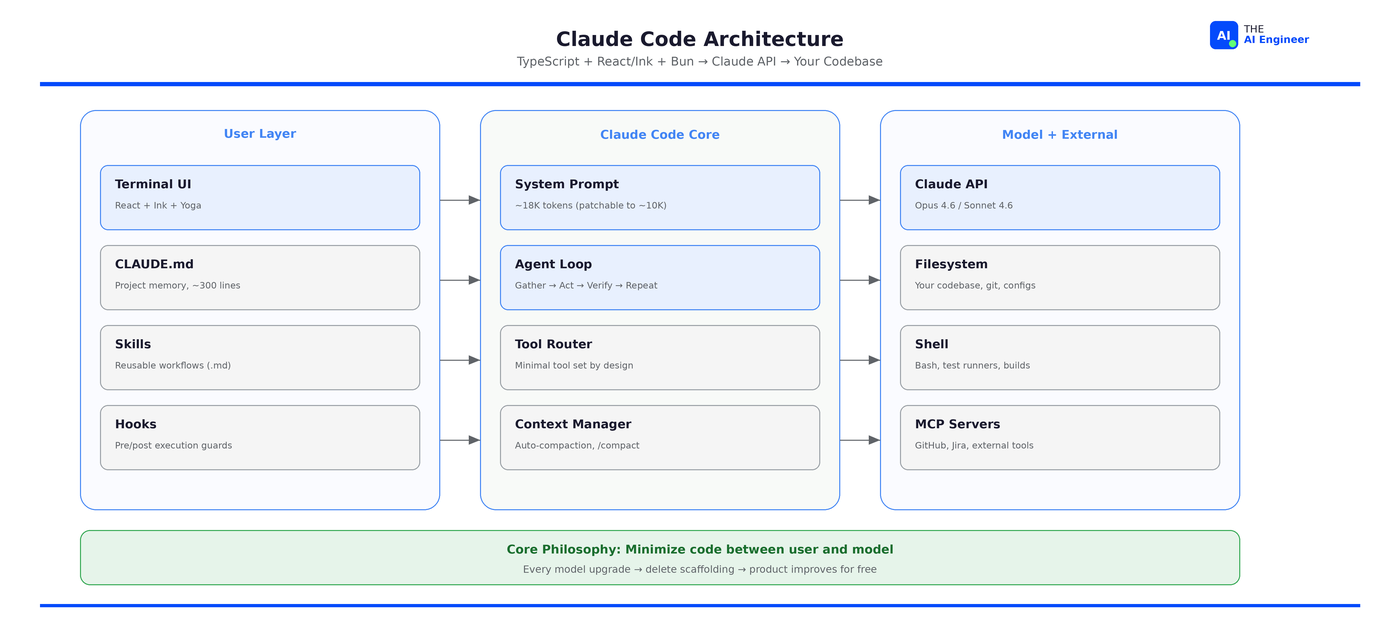 How Claude Code Works: Terminal Agent Architecture