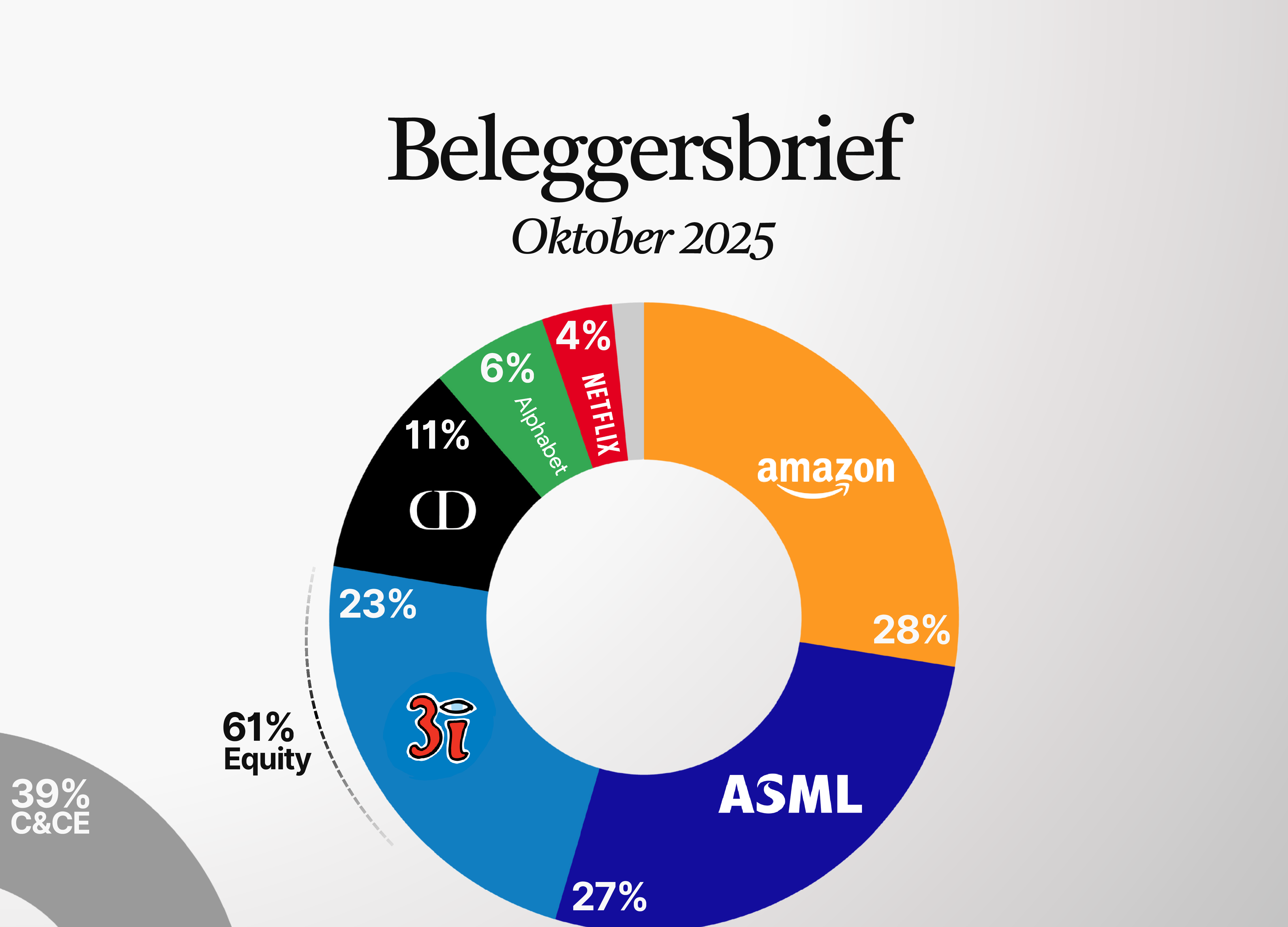 Beleggersbrief Oktober 2025 - Beursbaas