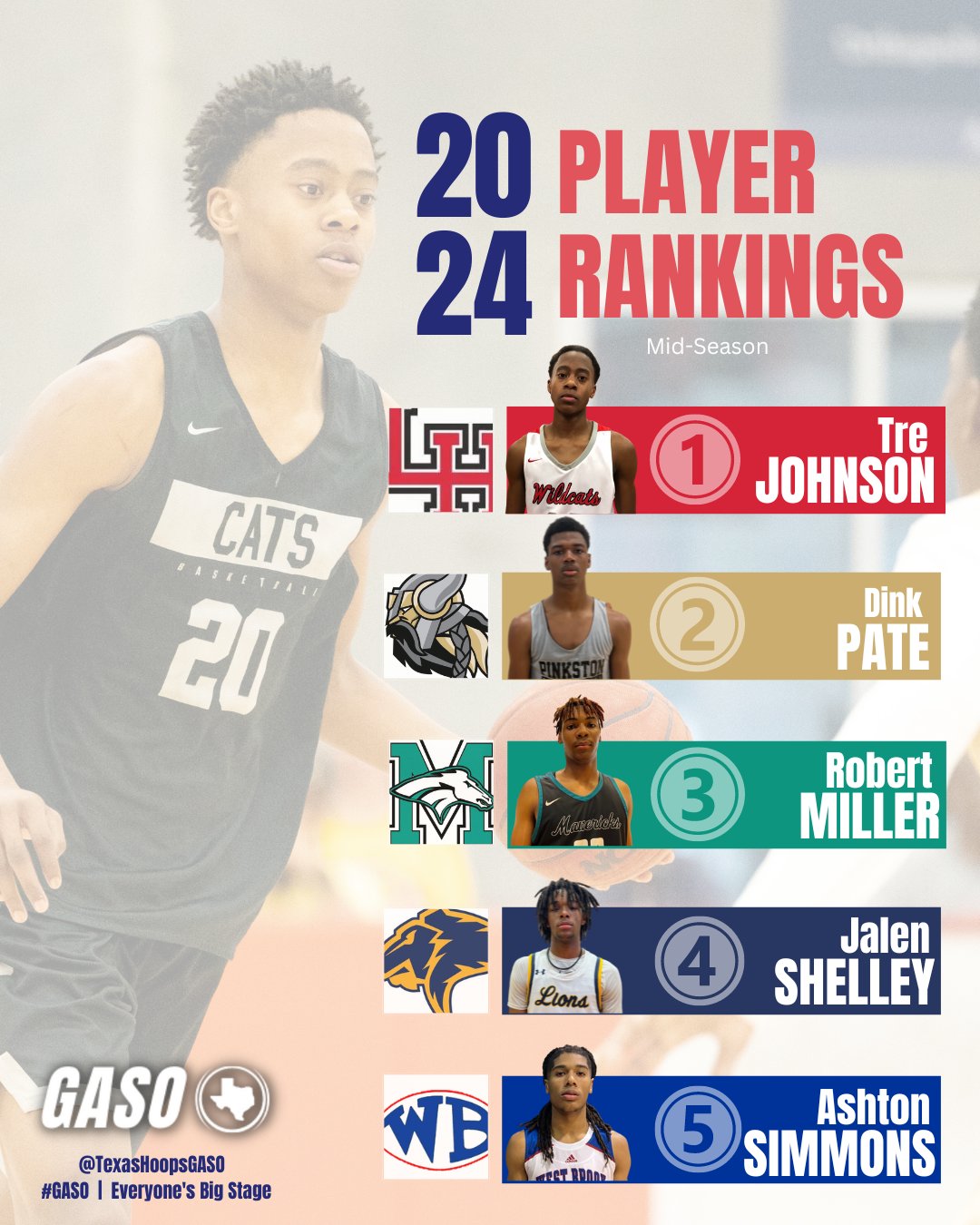 Introducing The Top 100 2025 Player Rankings introducing-the-top-100-2025-player-rankings