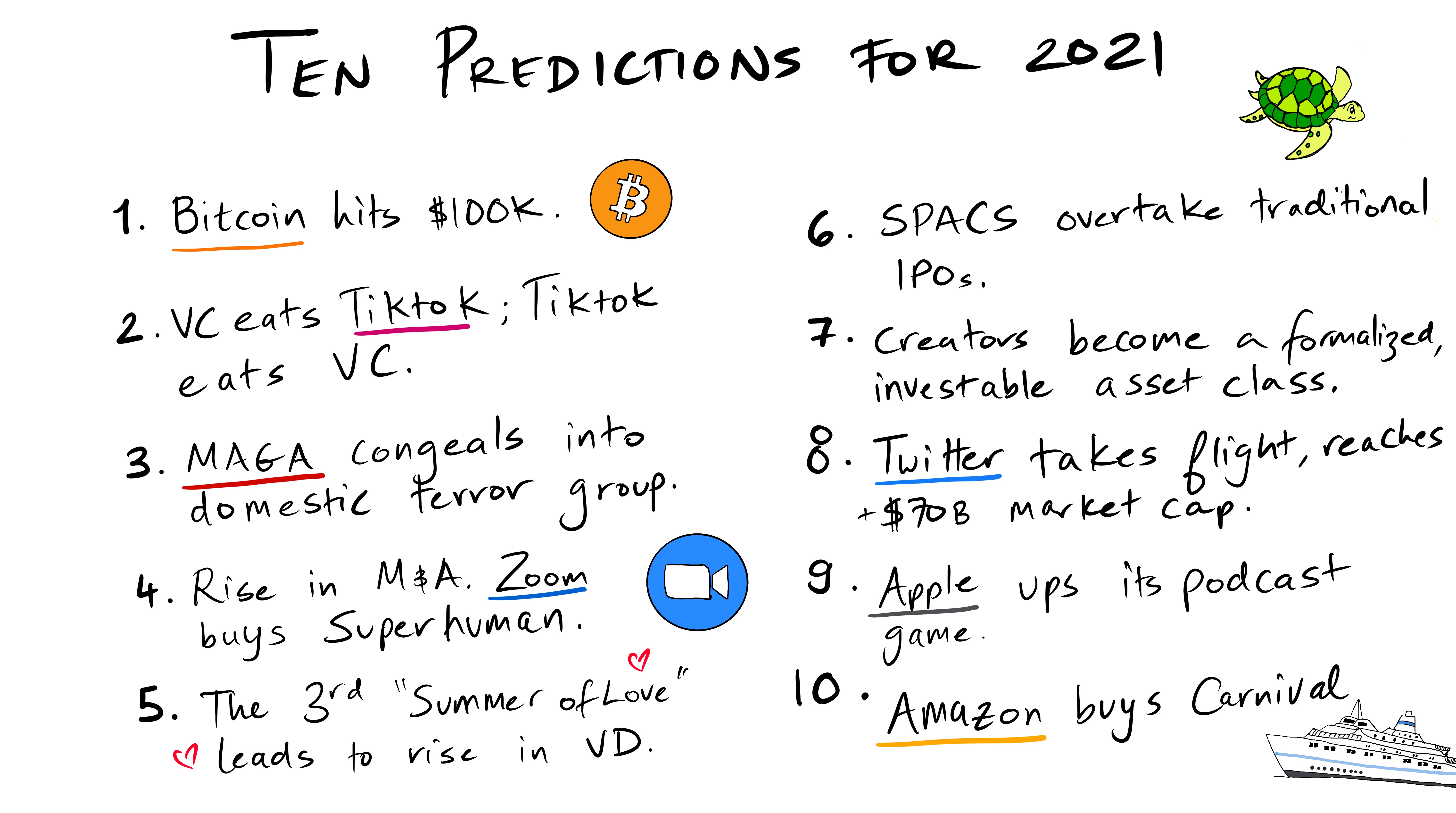 The Nostradamus List: 2021 - by Mario Gabriele