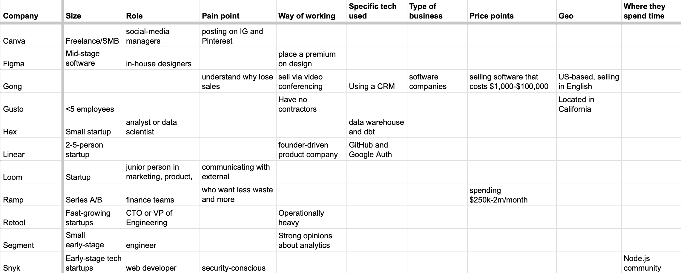 Image from How to identify your ideal customer profile (ICP)