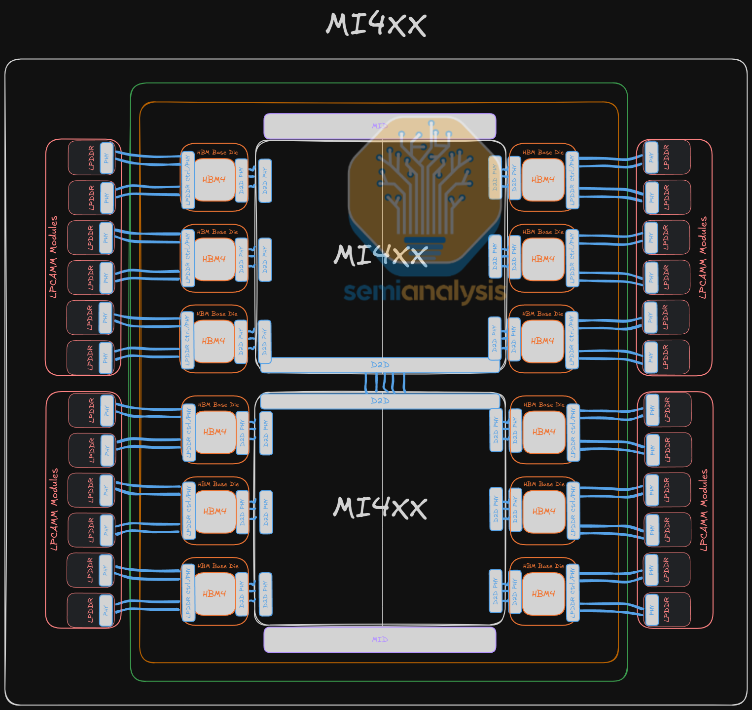 Scaling the Memory Wall: The Rise and Roadmap of HBM