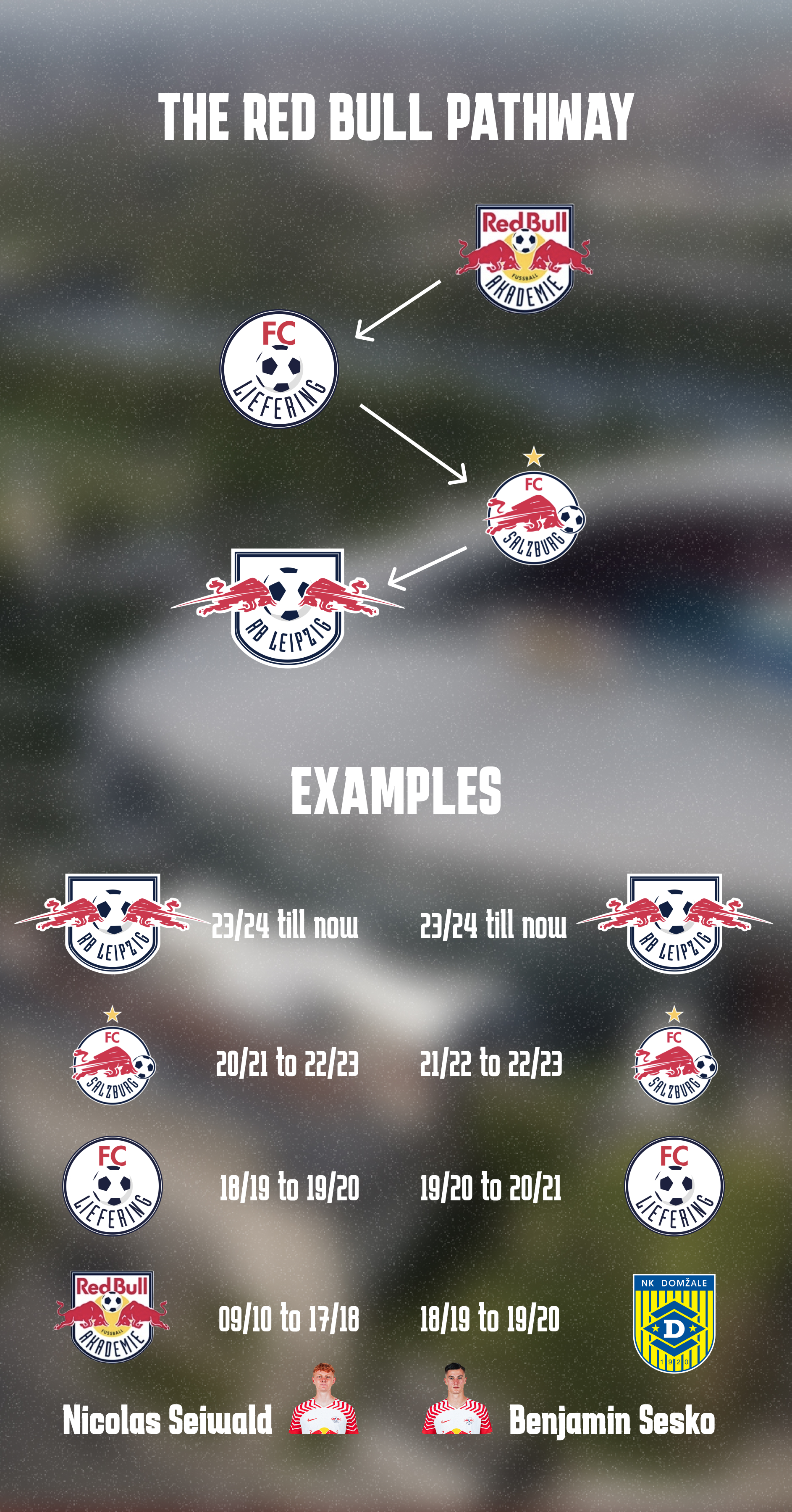 The Red Bull way of Talent Development - RCScouting