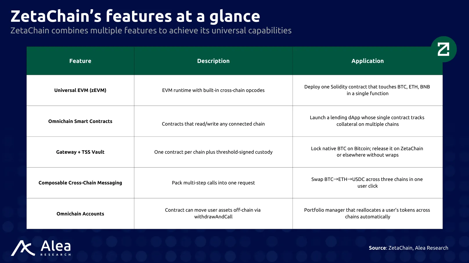 ZetaChain 2 ZetaChain 2