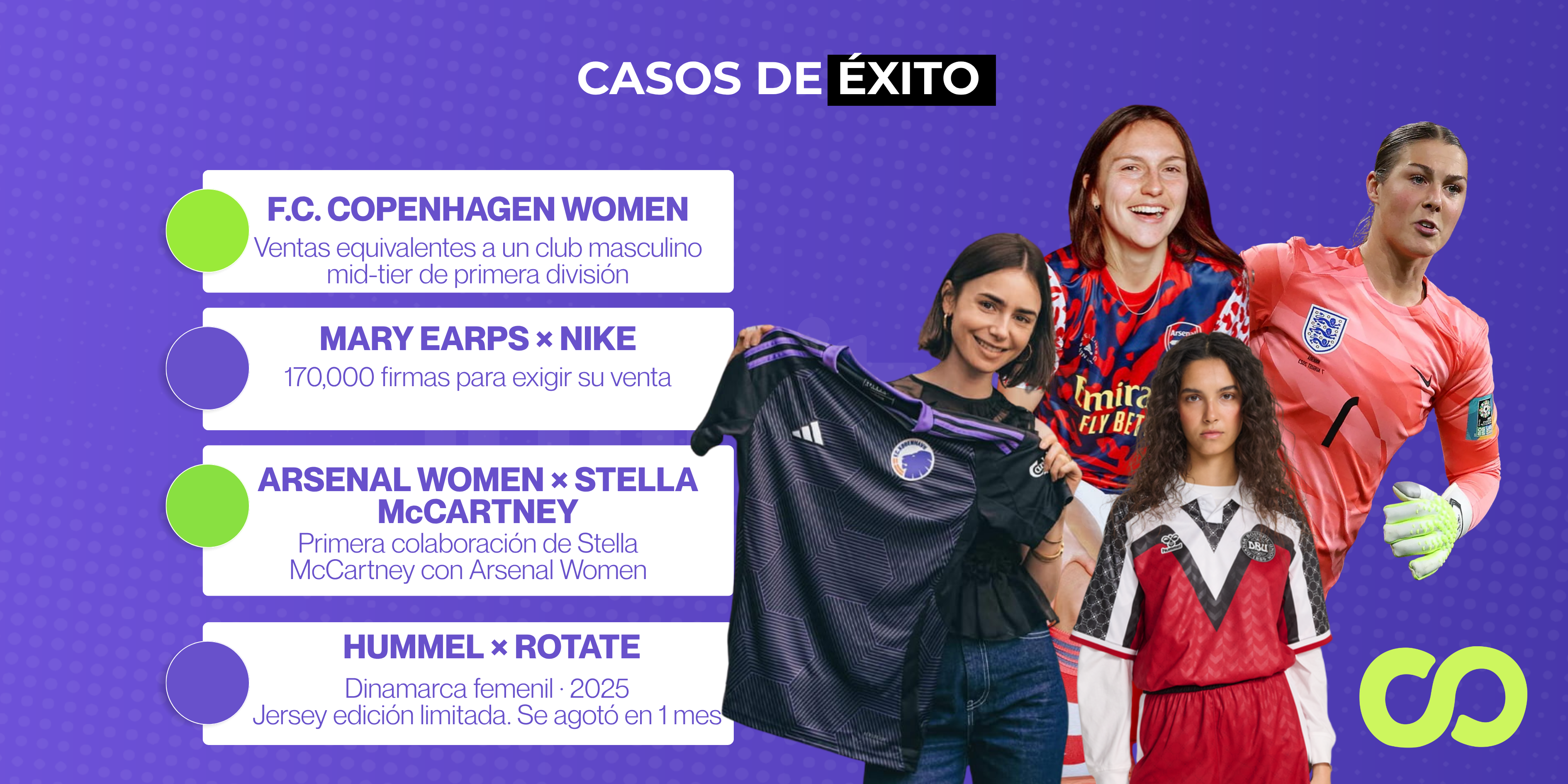 Casos de éxito: F.C. Copenhagen Women, la petición por el jersey de Mary Earps, Arsenal Women x Stella McCartney y Hummel x Rotate
