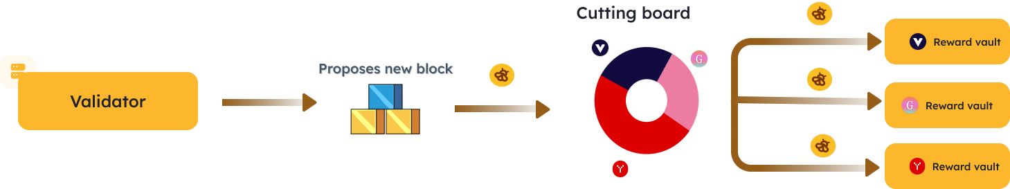 Article figure