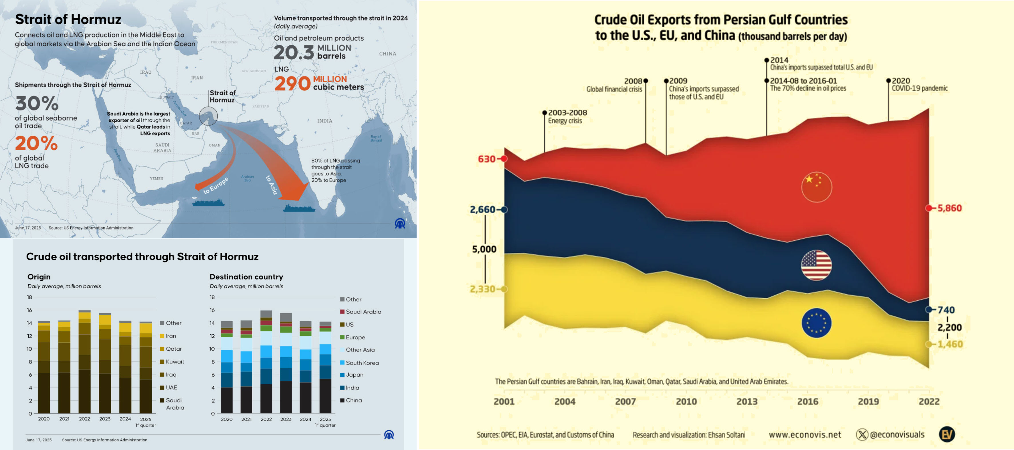 The Hormuz Illusion Why Western Naval Escorts Are a Billion Dollar Mirage
