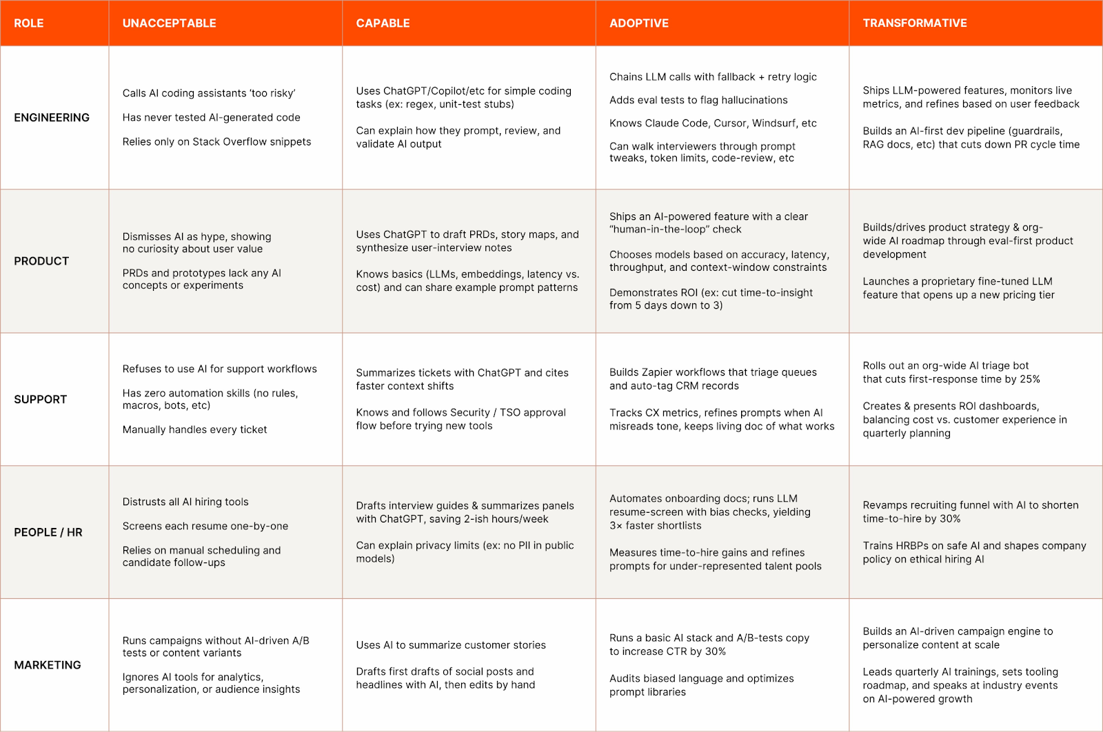 Image from 25 proven tactics to accelerate AI adoption at your company