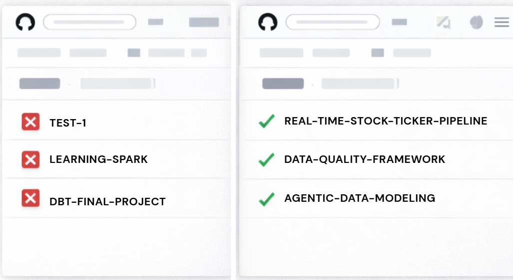The Data Engineer’s GitHub Portfolio (2026 Edition)