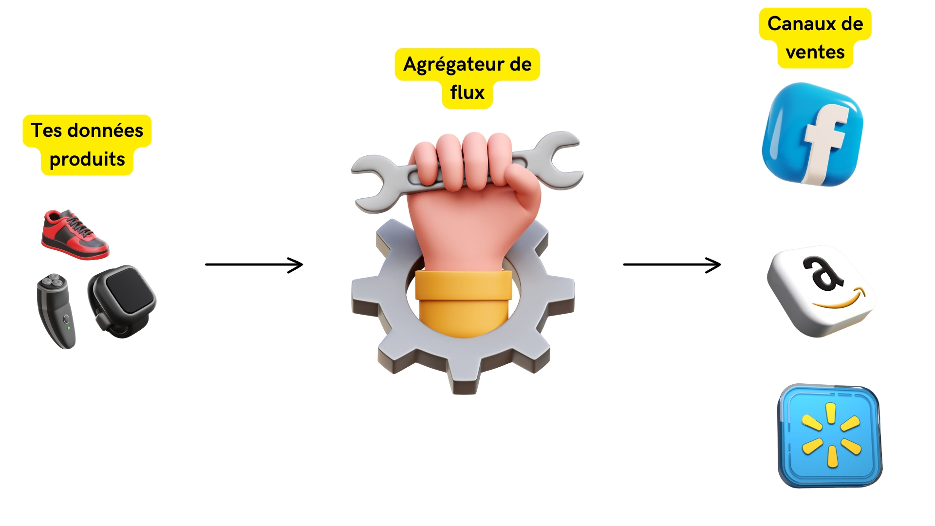 Les agrégateurs de flux sont-ils indispensables pour vendre sur les marketplaces ?